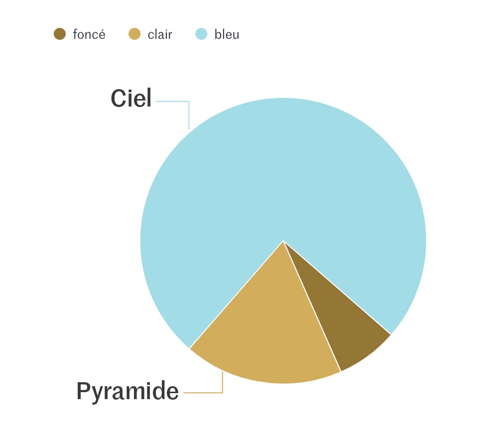 Pierre Breteau tweet media