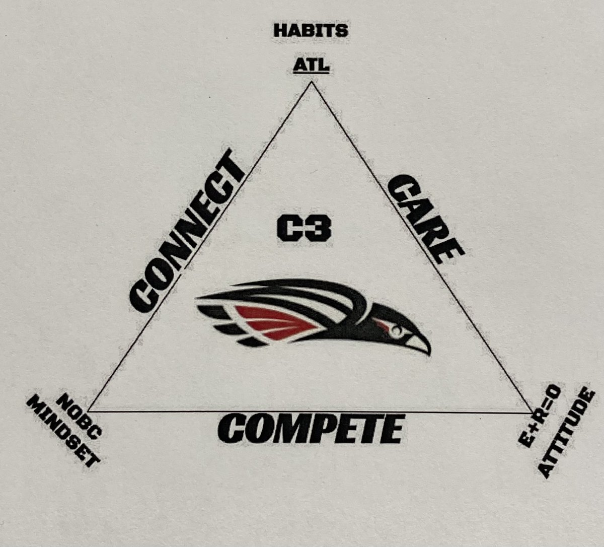 Habits do not restrict freedom, they create it. People who don’t have their habits handles are the ones with the least amount of freedom. Not good financial habits = always struggling for money. Not good health habits = always short on energy. #C3