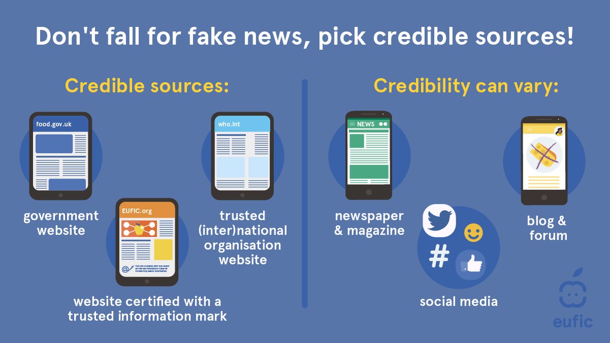 From newspapers to blogs, nutrition articles are everywhere. Yet, such a constant information stream can make it hard to distinguish reliable research from weak studies and sensational headlines. 🤨 

Here is what to look out for when picking #crediblesources. 👇