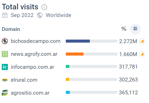trimestre septiembre-octubre-noviembre, Bichos arriba en la sumatoria y también en cada mes individual... a las pruebas me remito...