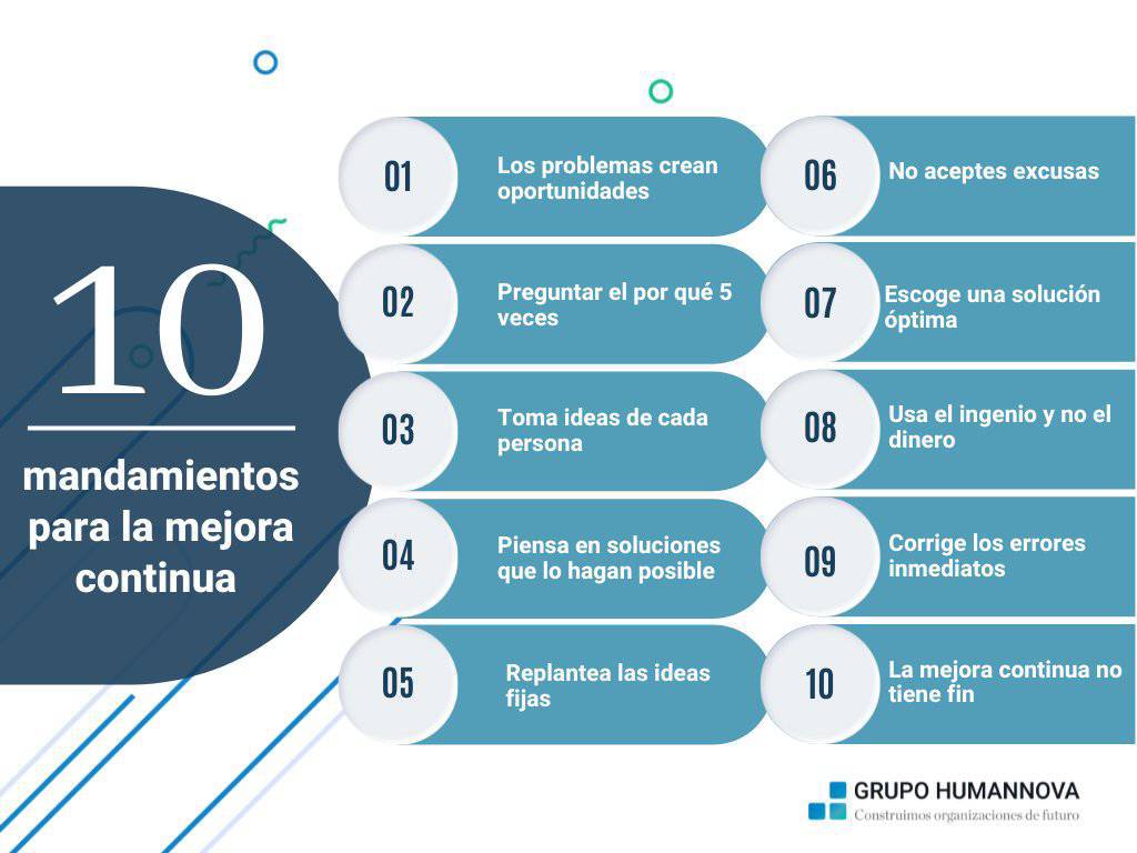 virginiog's tweet photo. Te compartimos los 10 mandamientos para una mejora continua para encontrar tu rumbo y seguir creciendo en tu rol laboral y en el día a día 😉

#RRHH #Mejora #softskills https://t.co/woT3KbewSw