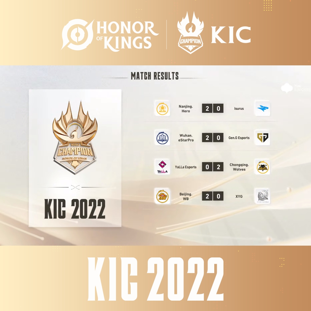 HoKEsports's tweet image. 📢Today's Game Results and Points Ranking are here!
The group A games of the Group Stage week 2 are waiting for you at 15:00(UTC,+8) tomorrow!🥳
#KIC2022