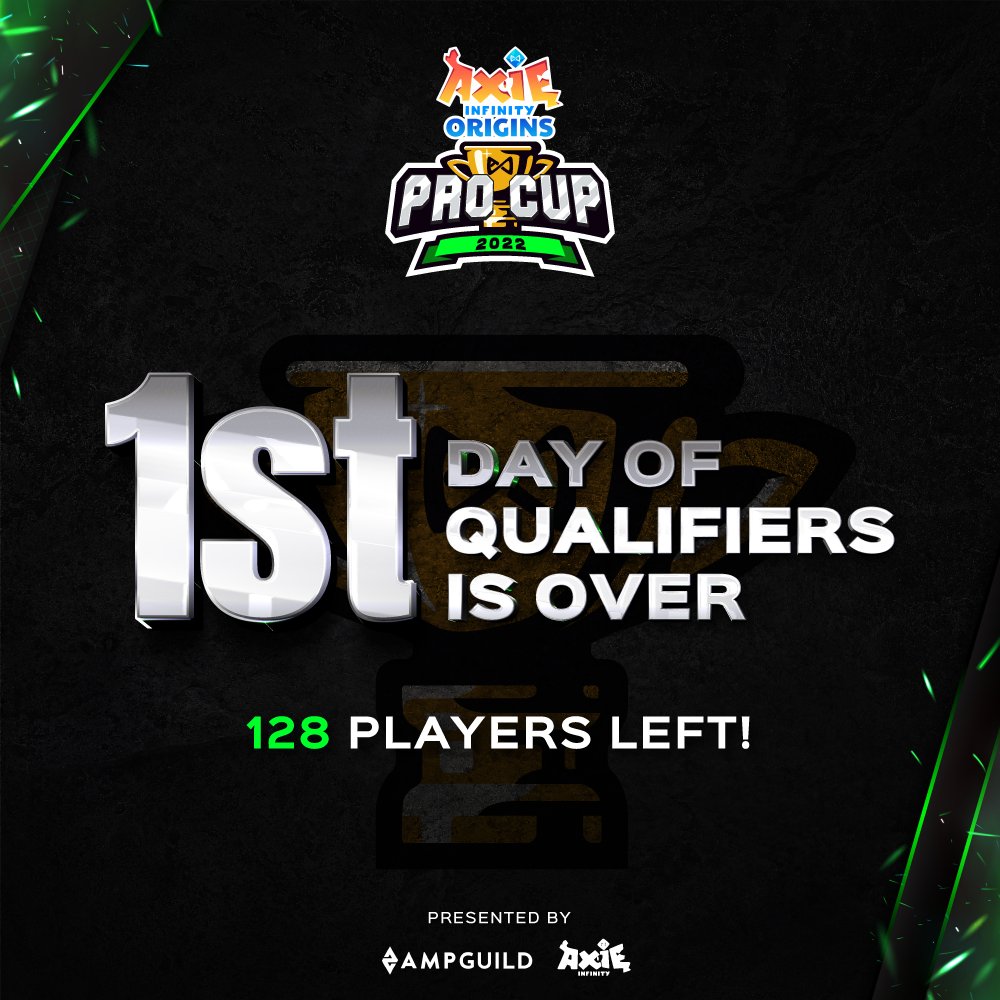 THAT WAS FUN! 🏆💥

Day 1 of Axie Origins Pro Cup 2022 Presented By AMP Guild Comes to an end 🦾

Tomorrow Starts Day 2 With 128 Players Left⚡️

To Follow Live Updates Make Sure To Join Our Discord discord.gg/ampguild