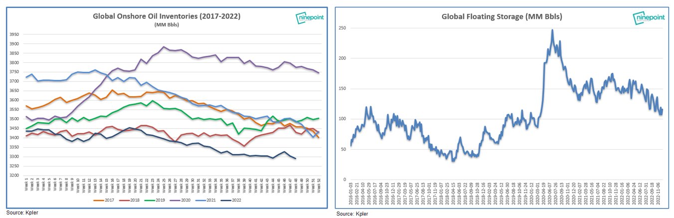 Eric Nuttall On Twitter To The Oil Bears If Oil Demand Has Suddenly 