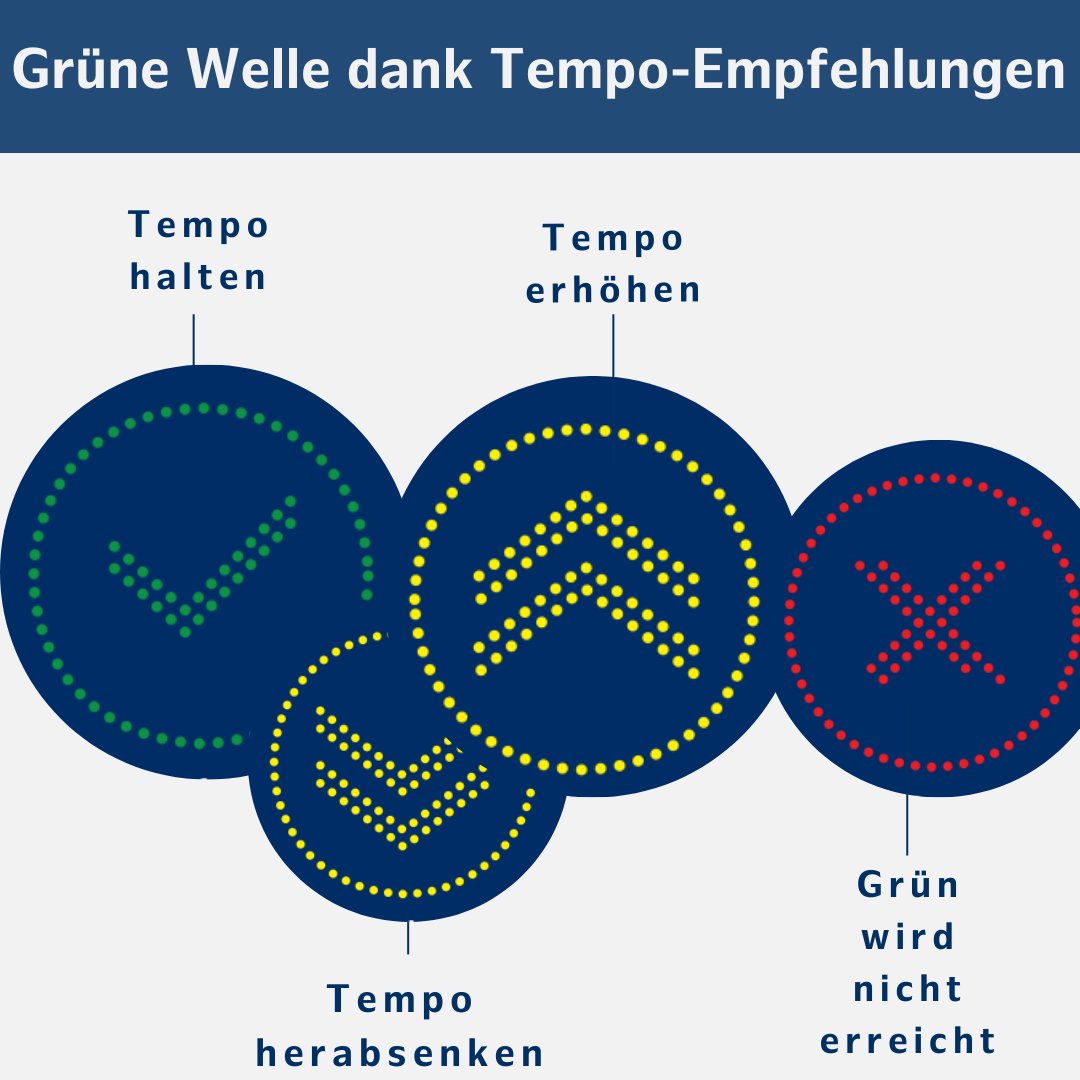 Behörde für Verkehr und Mobilitätswende tweet media
