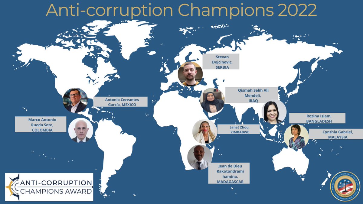 Winning the fight against corruption is a top U.S. priority, but it cannot be done alone. That's why we are recognizing eight individuals who have demonstrated courage and intrepidity in their effort to prevent, expose, and combat corruption. #ACCA2022 #IACD2022