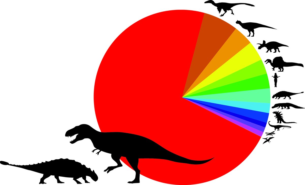 Longtime followers may remember my tweets about #AnkylosaurFightClub asking for pictures of ankylosaurs fighting other animals - this info made its way into our new paper about intraspecific combat in ankylosaurs! royalsocietypublishing.org/doi/epdf/10.10…