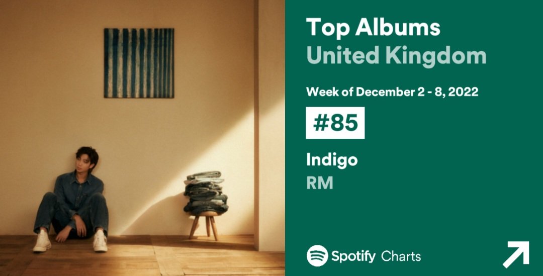 BTSRadioUK's tweet photo. 🇬🇧 #BTSARMY 🇬🇧 

Spotify Weekly Top Albums UK 
[02 - 08 Dec 2022] 

#No85 (NEW) #Indigo #RM 

Keep buying and streaming 

#IndigoByRM #BTS @BTS_twt https://t.co/VN1xntlOkC