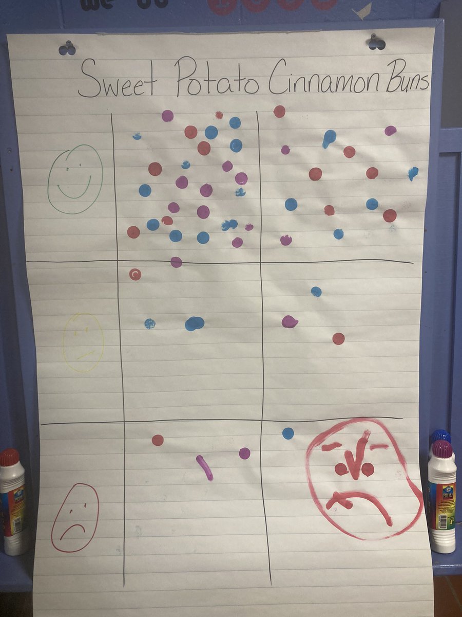 FDSPrincipal's tweet photo. Another try it day. Students got to try fresh sweet potato cinnamon rolls. They were a huge hit. Kiddos were very surprised to learn they were made from veggies!!!! @AVHealthySchool https://t.co/zhhaCGqAju