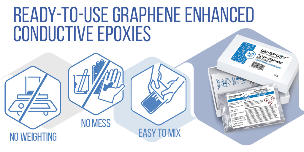 G6 Epoxy® is introducing new ready-to-use epoxy pouches, perfect for quick and easy applications. The pouches are precise, reliable and convenient, designed for small and personal project. 

Available on #Amazon, #G6Epoxy website, and #GrapheneSupermarket.
bit.ly/3W3flA9