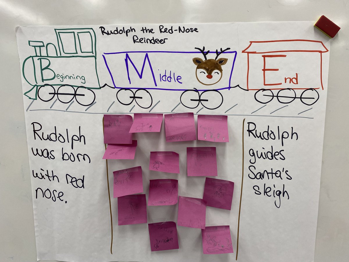 REINDEER WEEK! We were engineers and built reindeer shelters, and we read Rudolph &amp; learned beginning middle end. So proud of them! 💙💛🦌 <a href="/claywellcougars/">Rob Jones</a>