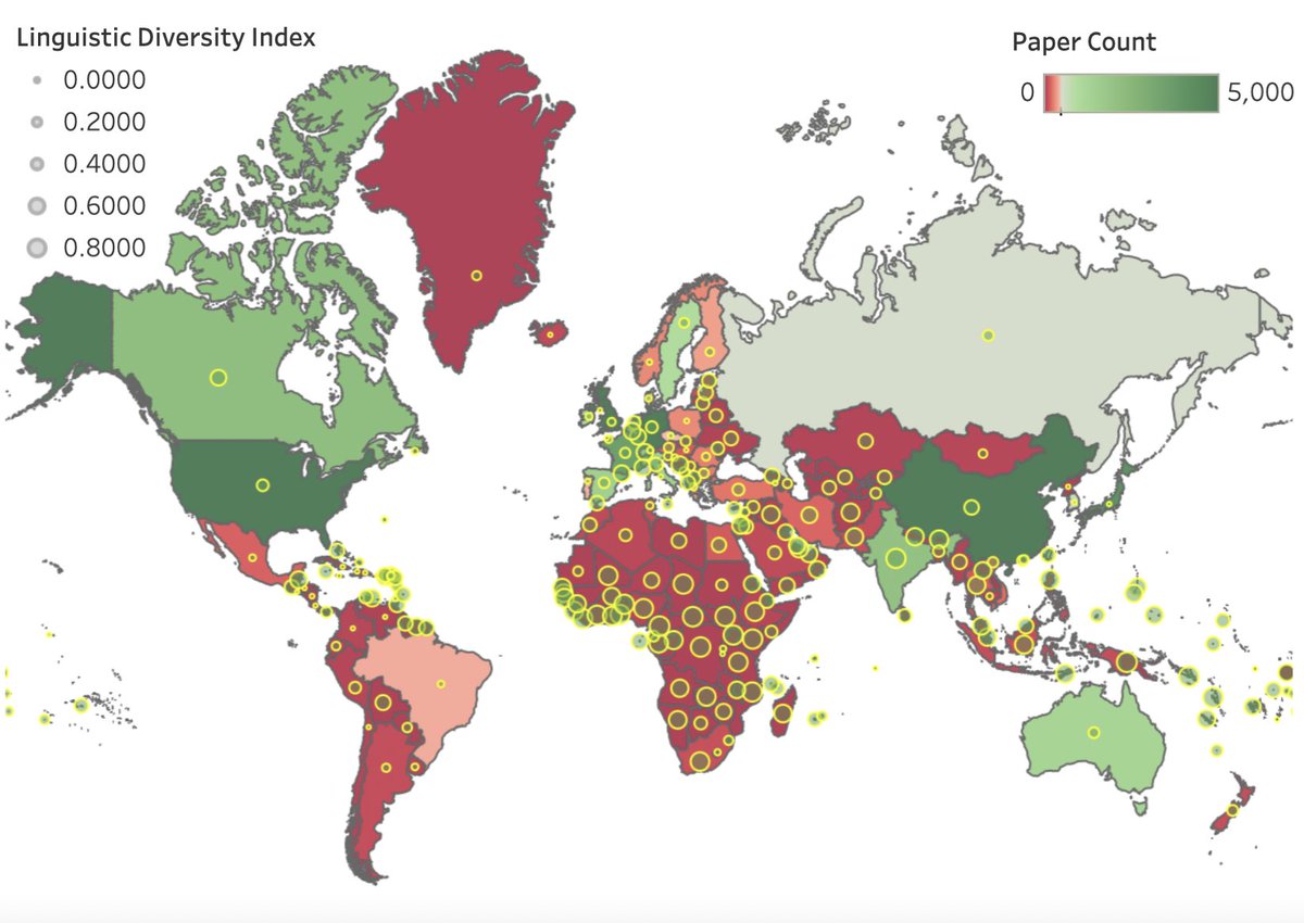 We present our new paper 'Geographic Citation Gaps in NLP Research'

In this #EMNLP2022 work, we examine the relationship between geographical location and publication impact in the field of NLP.

arxiv.org/abs/2210.14424

@iamjanvijay @Diyi_Yang @mlatgt @stanfordnlp 

#NLProc