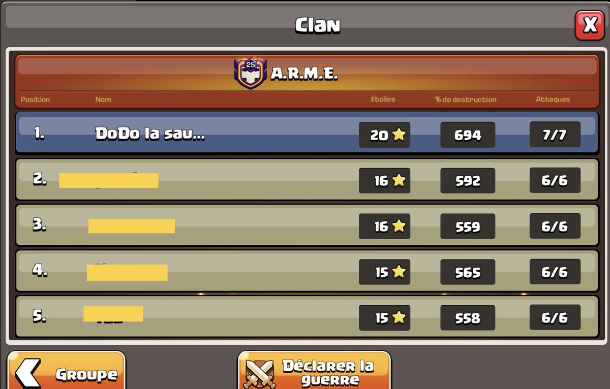 DodoLWT1's tweet image. Nice first place in C1, proud of my team! from a personal point of view 6/7 perfect + 1 fail time. very happy with my performance on a th15 not so obviously to tame.