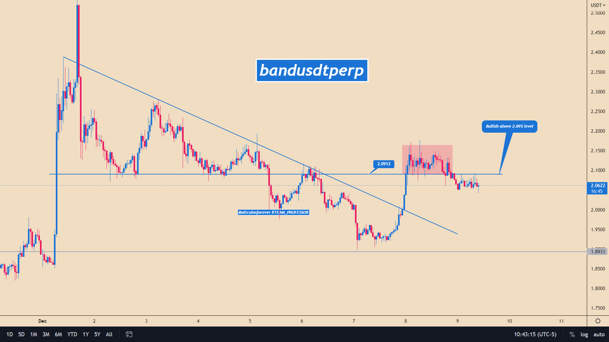 altcoinsforever's tweet photo. $BAND / #BANDUSDT

📢 Join Us: https://t.co/BNBATahbzw https://t.co/lV8zVjH4lC