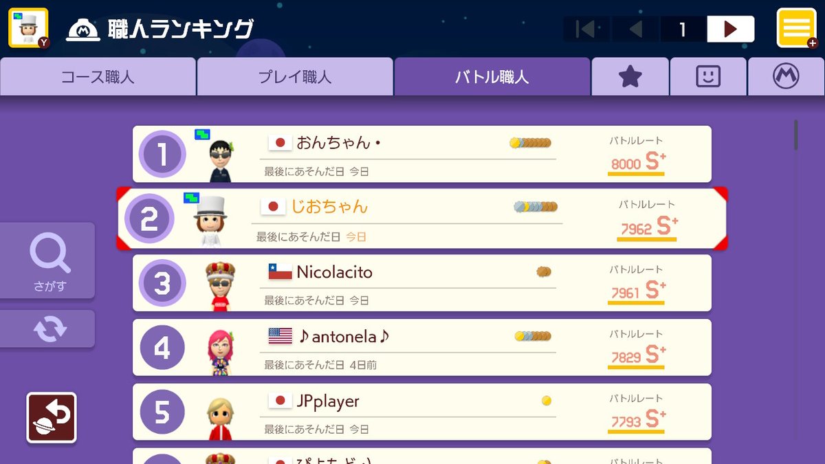 #スーパーマリオメーカー2 #SuperMarioMaker2 #NintendoSwitch

現在は7850程度まで溶けましたが、8000まであと少しの所までは行けました、またチャンスを待ちます