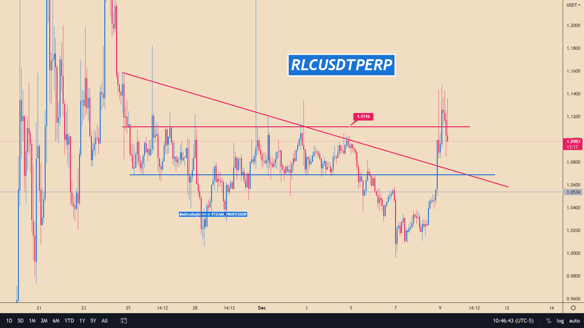 altcoinsforever's tweet photo. $RLC / #RLCUSDT

📢 Join Us: https://t.co/BNBATahbzw https://t.co/3gRuHFEtyK