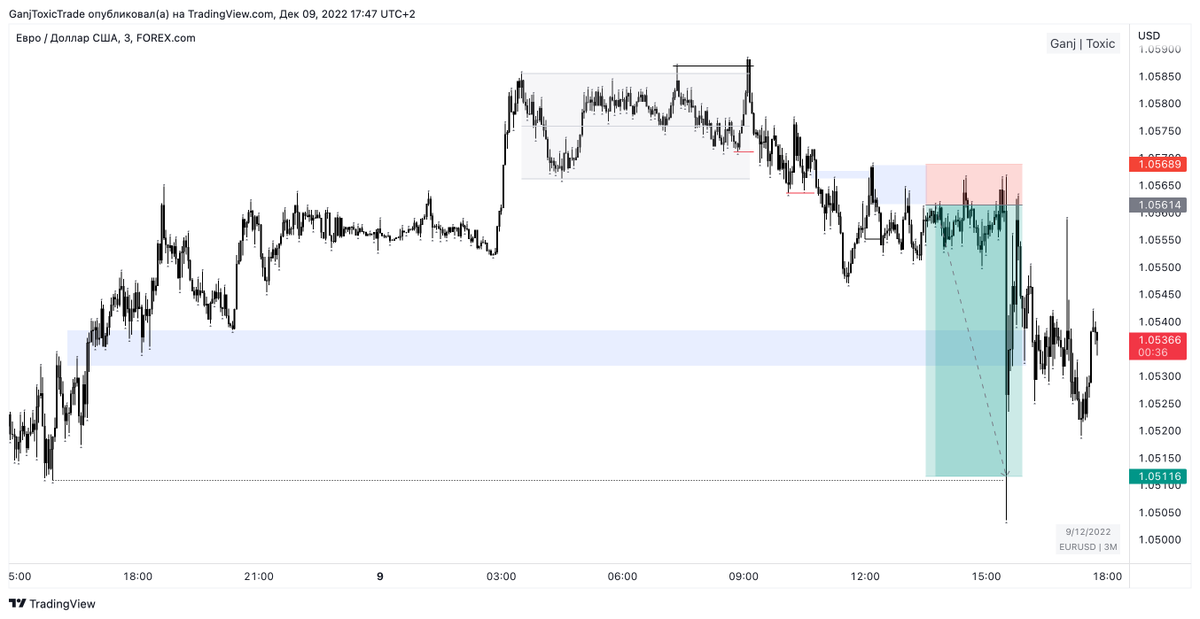 ganj_toxic's tweet photo. EURUSD +6.64R https://t.co/K5YUkZgfy2