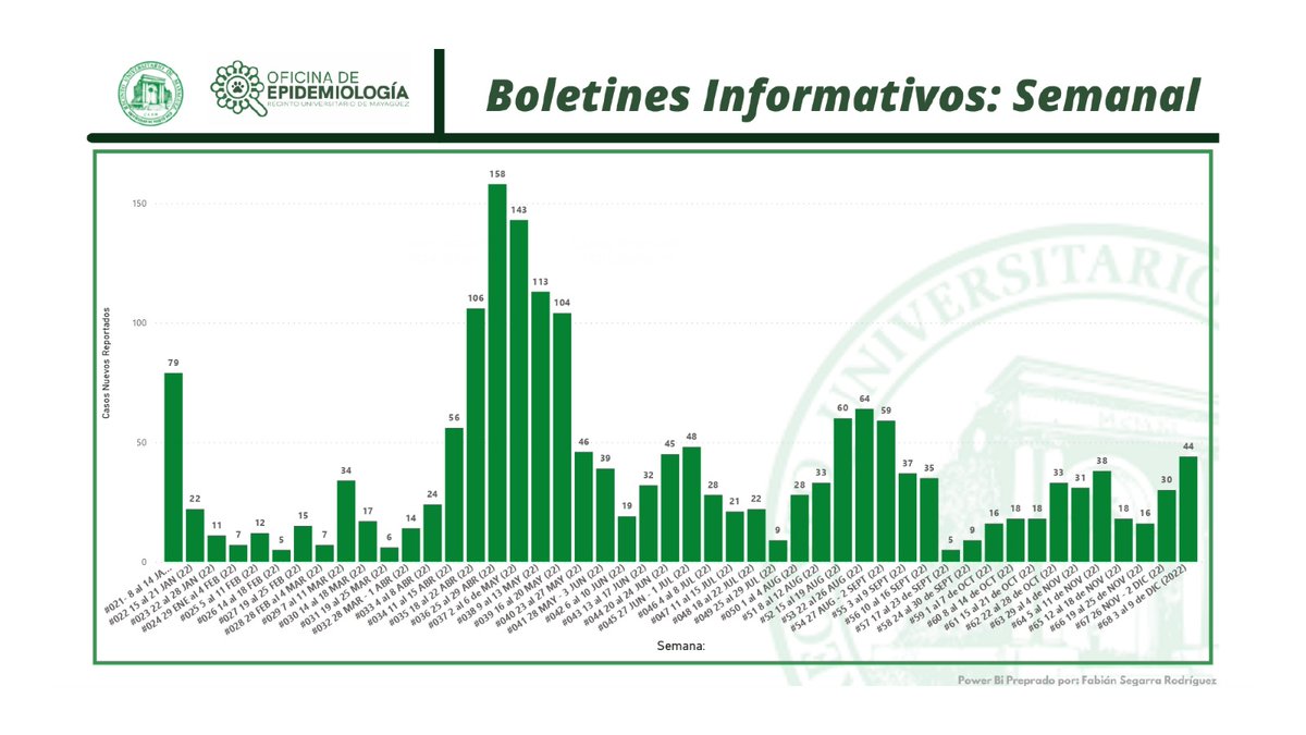 Boletin Semana COVID-19 del 3 de diciembre al 9 de diciembre:

¡No bajemos la guardia y recordemos las medidas de protección ante el Covid-19!