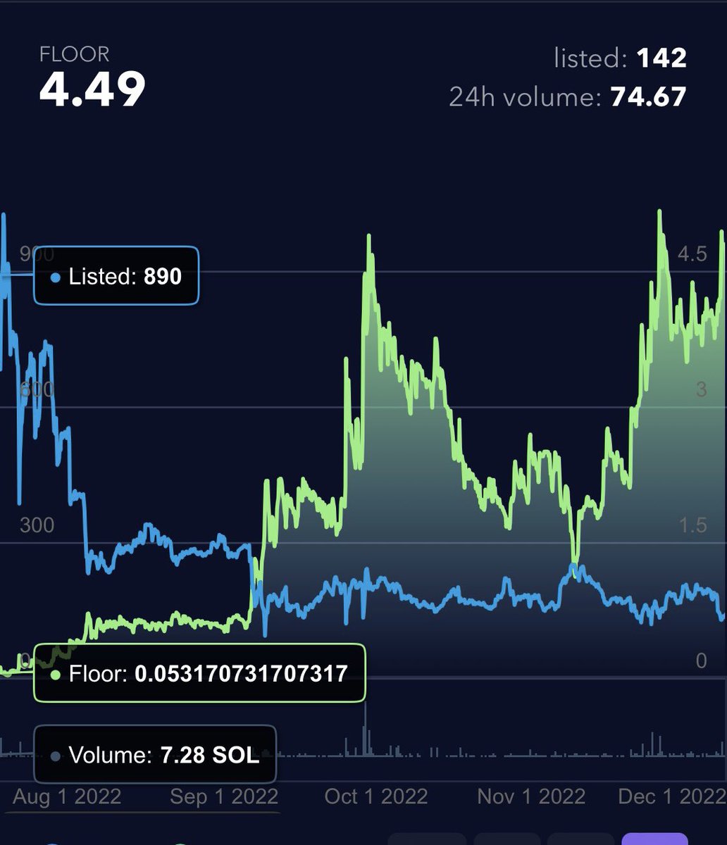 We’ve only just begun - upcoming catalysts:

1. Synx open beta &amp; desktop build out
2. Art upgrade w/ customisable traits
3. New website &amp; branding