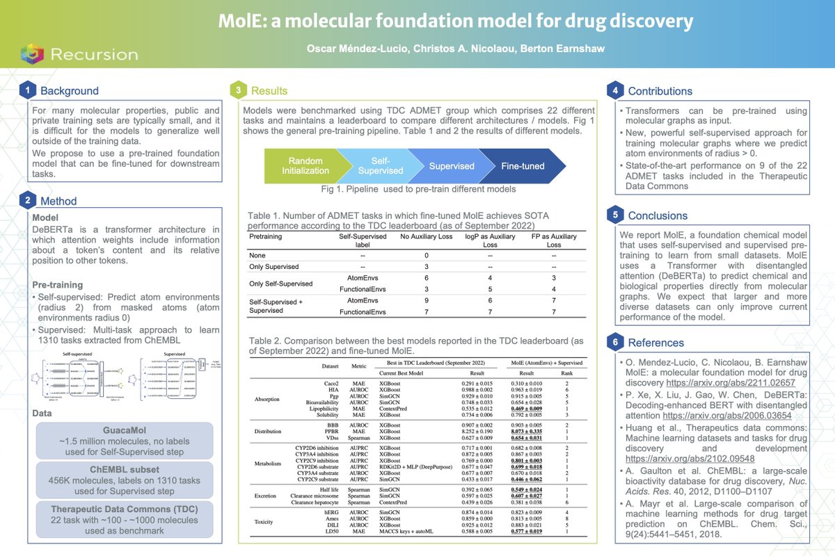 Recursion (@recursionpharma) on Twitter photo Join us for our #LMRL2022 spotlight talk today at 2pm ET to learn about MolE, a molecular foundation model we created to predict chemical properties. <a href="/lmrl_bio/">Learning Meaningful Representations of Life</a>
For a full list of our research presented at #NeurIPS2022 workshops, visit our website: rxrx.ai/neurips-2022 Join us for our #LMRL2022 spotlight talk today at 2pm ET to learn about MolE, a molecular foundation model we created to predict chemical properties. <a href="/lmrl_bio/">Learning Meaningful Representations of Life</a>
For a full list of our research presented at #NeurIPS2022 workshops, visit our website: rxrx.ai/neurips-2022