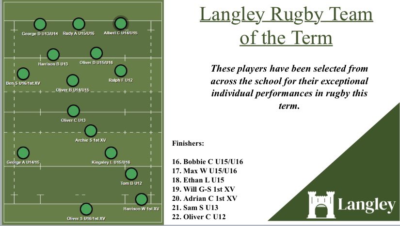 Langley Sport tweet media