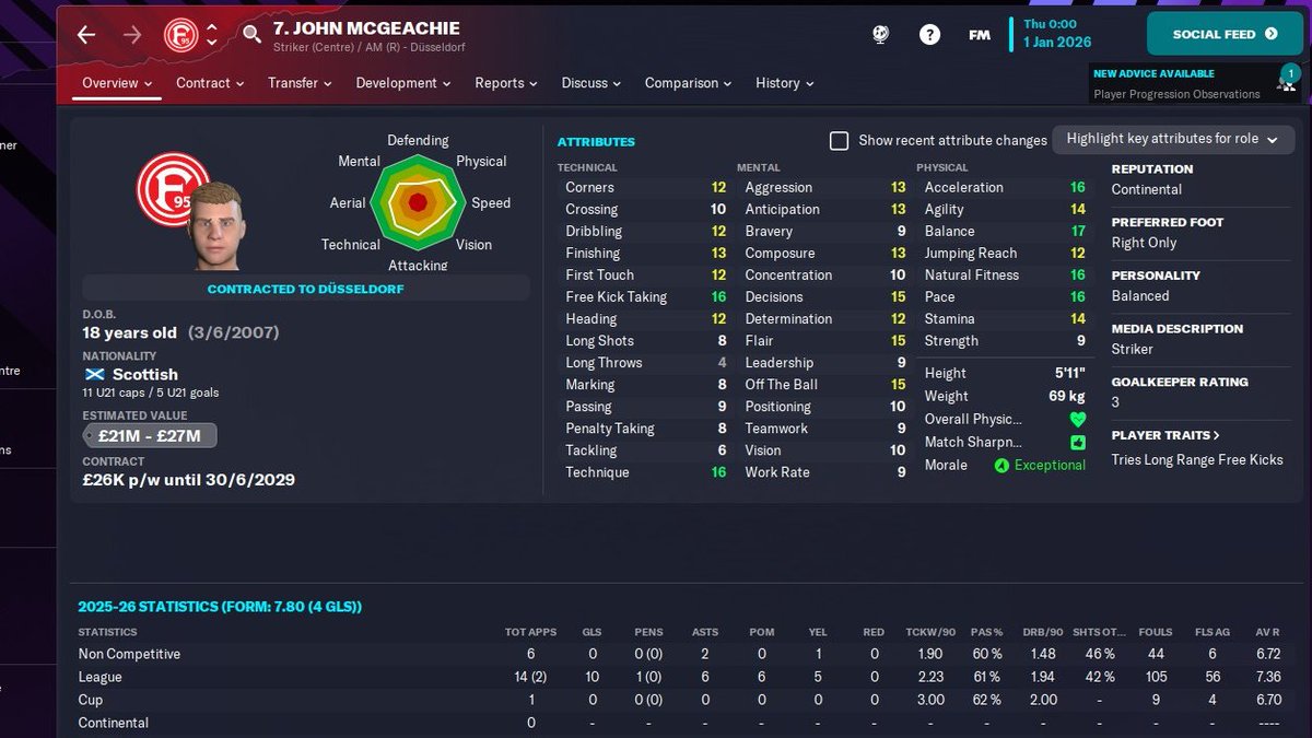 wigan_fm's tweet photo. Some effort this career, first full season with Dusseldorf, expected - 17th/18 and currently 2nd after 18 games... A lot of that has to do with this lad, 3.2m from Killie (80% of my budget) 18y/o, 16 G/A in 16 games and wins Golden boy, no cap for Scotland yet 🤷‍♂️ #FM23 https://t.co/aKAJKQHtmg