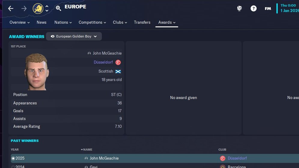 Some effort this career, first full season with Dusseldorf, expected - 17th/18 and currently 2nd after 18 games... A lot of that has to do with this lad, 3.2m from Killie (80% of my budget) 18y/o, 16 G/A in 16 games and wins Golden boy, no cap for Scotland yet 🤷‍♂️ #FM23