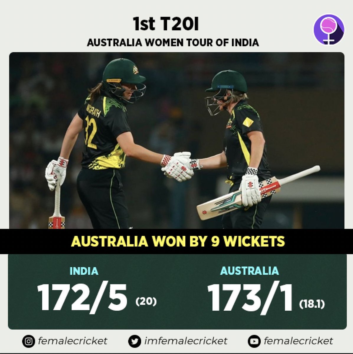 They are World Champions and Commonwealth Games Gold Medallists for a reason 💛💛

Well played, Aussies!

#INDvAUS #CricketTwitter
