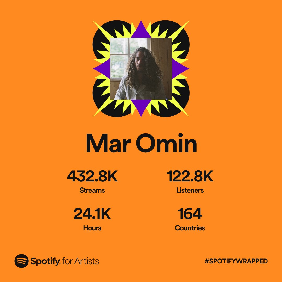 YOU ALL DID THIS! 432.800 plays + 122.800 listeners! This means a lot. I haven’t released any solo project since Things Will Be EP in 2017. I’m so grateful for all of u playing my music.🙏🏽🖤🥲 Lots of newness planned for 2023. Really excited to share it with yall! x