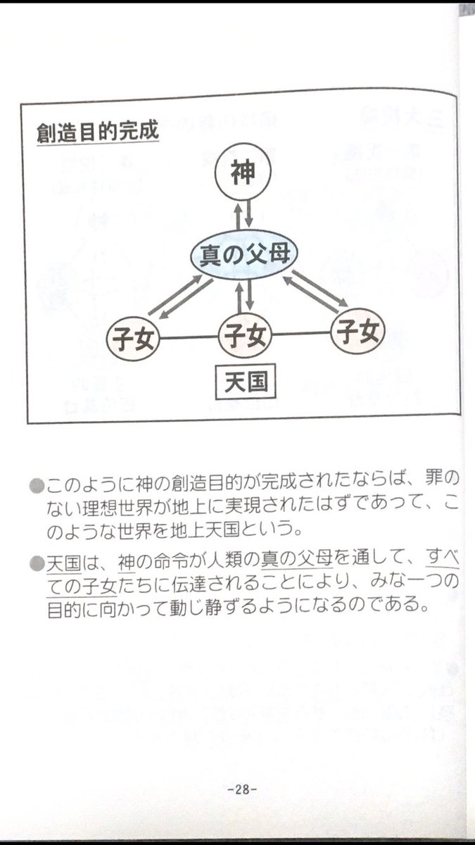 2v7uue's tweet photo. 創造目的完成

第四節　創造本然の価値
創造本然の価値の決定とその価値の基準

第五節　被造世界の創造過程とその成長期間
被造世界の創造過程
被造物の成長期間 https://t.co/IgkMp7tQm2