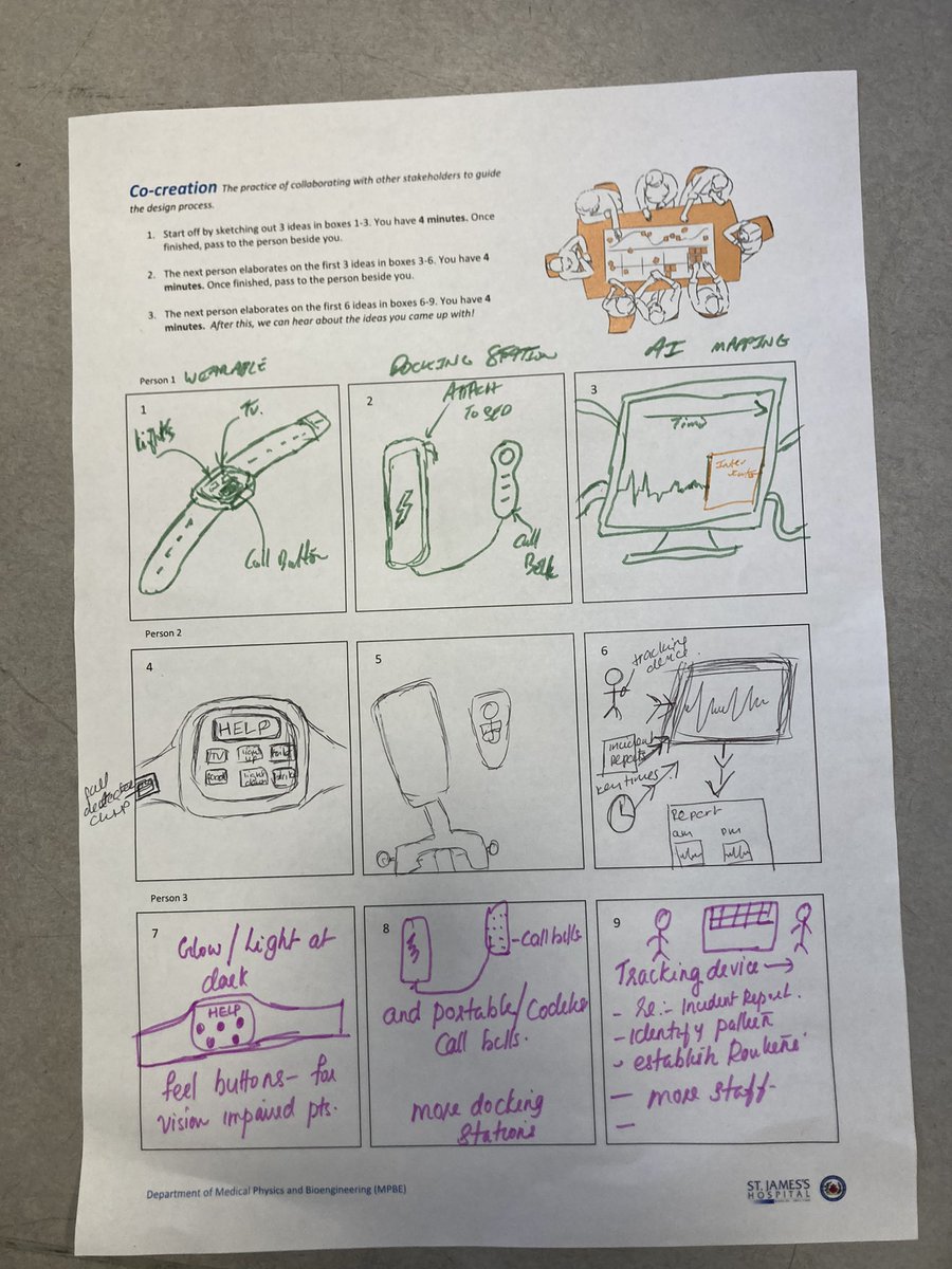 AnyaLeonard13's tweet photo. Ideas to pitch! Great 2day boot camp with @ProgrammeSpark . Amazing space to allow for innovation and creativity!
#calldontfall ππ»ππ»π https://t.co/KlGefuEPCh