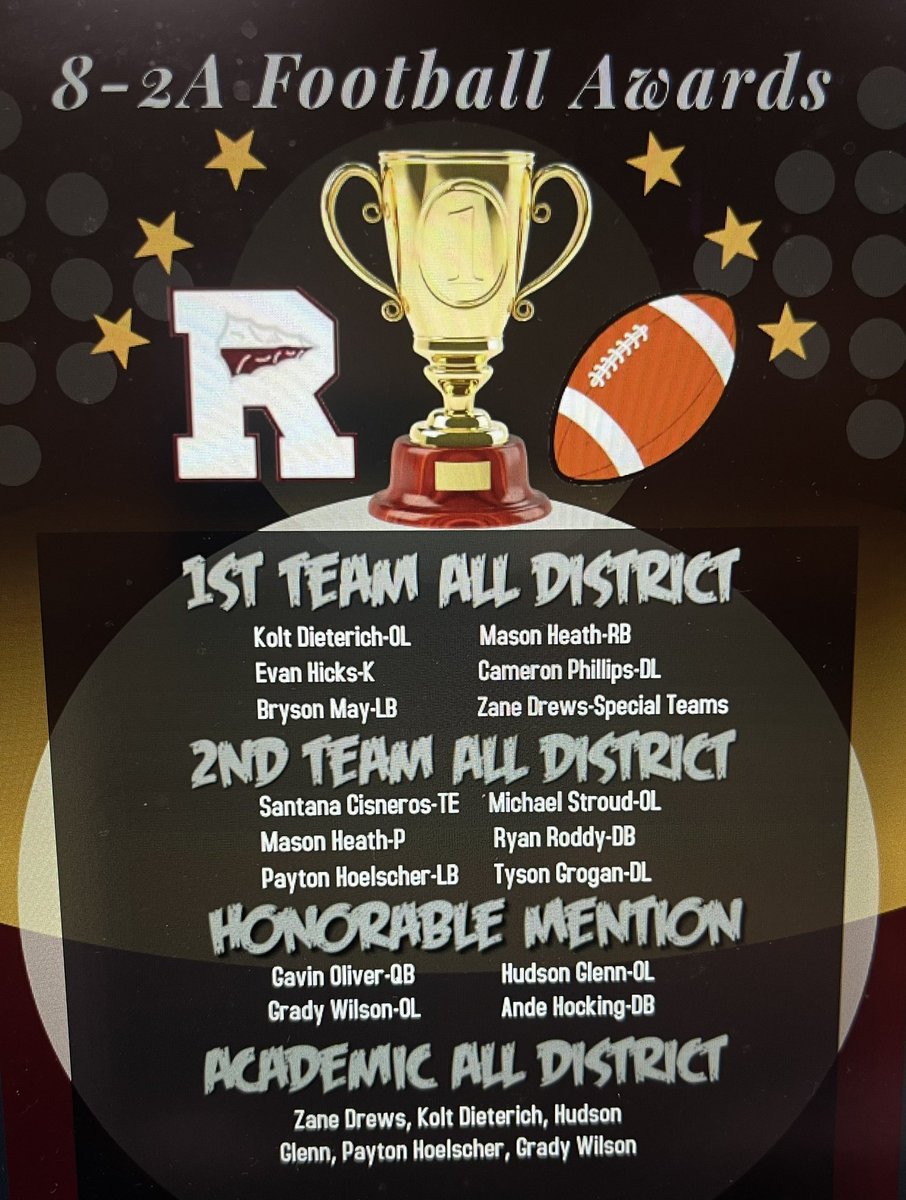Riesel Indian Football (@rieseindianfb) on Twitter photo Congratulations to the following athletes on their selection to the 8-2A all district Football team! #Tribetough #Fearthespear <a href="/thecoachcope22/">Coach Daniel Cope</a> @CoachTCrow Congratulations to the following athletes on their selection to the 8-2A all district Football team! #Tribetough #Fearthespear <a href="/thecoachcope22/">Coach Daniel Cope</a> @CoachTCrow