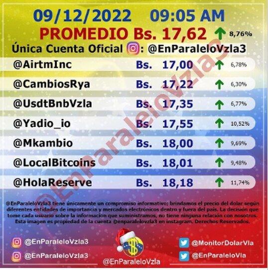 rainierbrown005's tweet photo. la estrategia de que el venezolano se guíe por el dólar monitor está haciendo efecto nuevamente en nuestra economía desde hace 15 días está surgiendo este fenómeno de no querer aceptar la tasa bcv https://t.co/k61kIYCV2Q