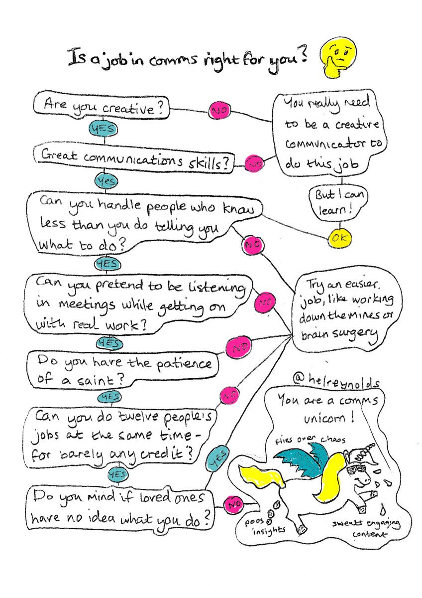 We love working in #comms really 😉