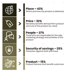 (1)Today is #HumanRightsDay: Art.25:'Everyone has the right to adequate stand. of living for a better future'.S2S partners enhance lowincomepeople’s #livingstandards by“Driving financial resilience through formal savings” More: bit.ly/3W5P0Sg #humanrights #womensavings