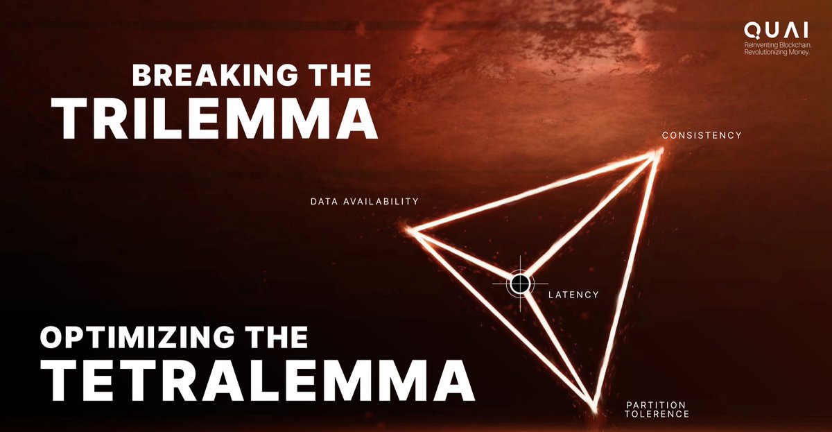 <a href="/QuaiNetwork/">Quai Network ⚡️💵</a> A detailed graphic on the tetralemma that <a href="/mechanikalk/">Dr K - e/acc ⚡💵</a> was talking about