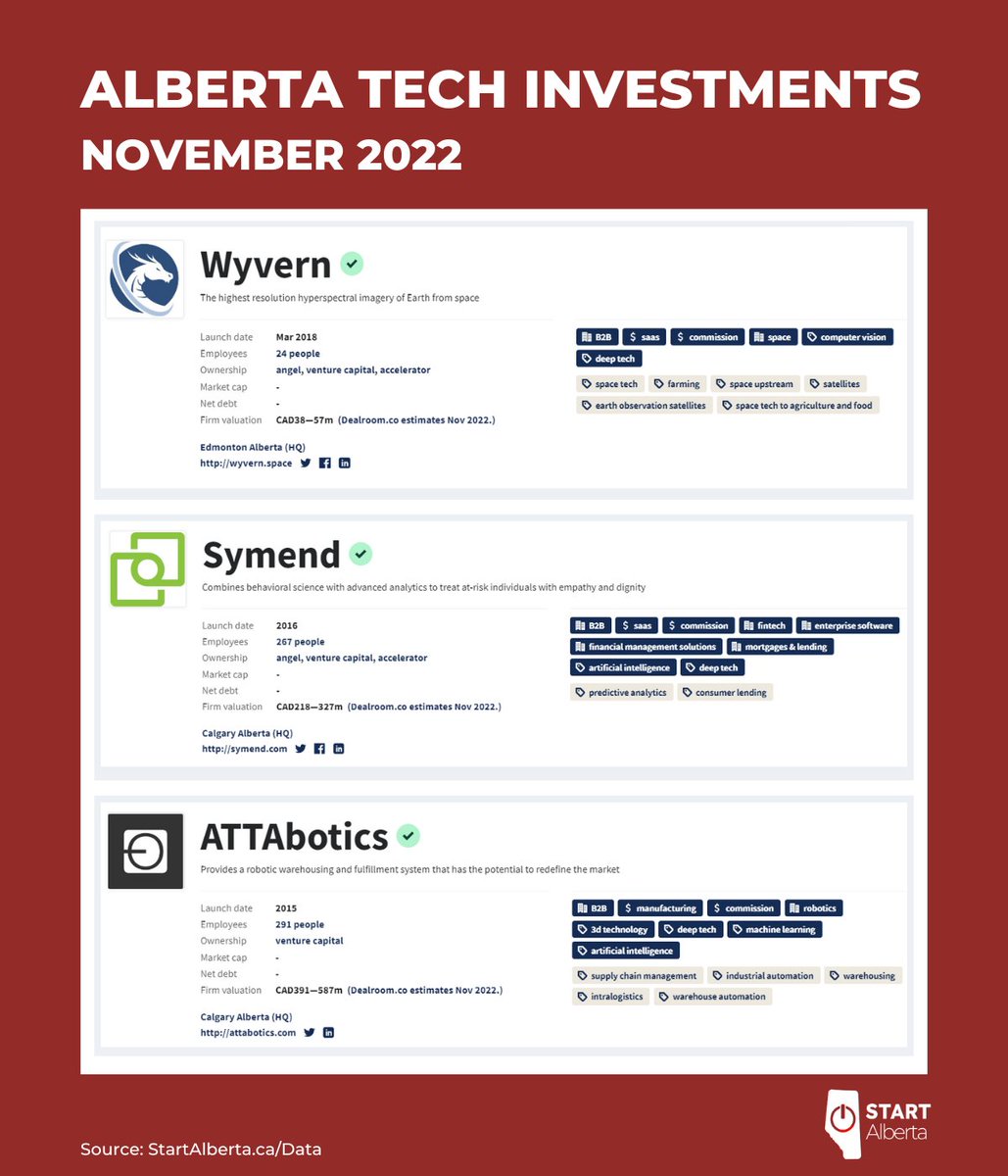 Start Alberta tweet media