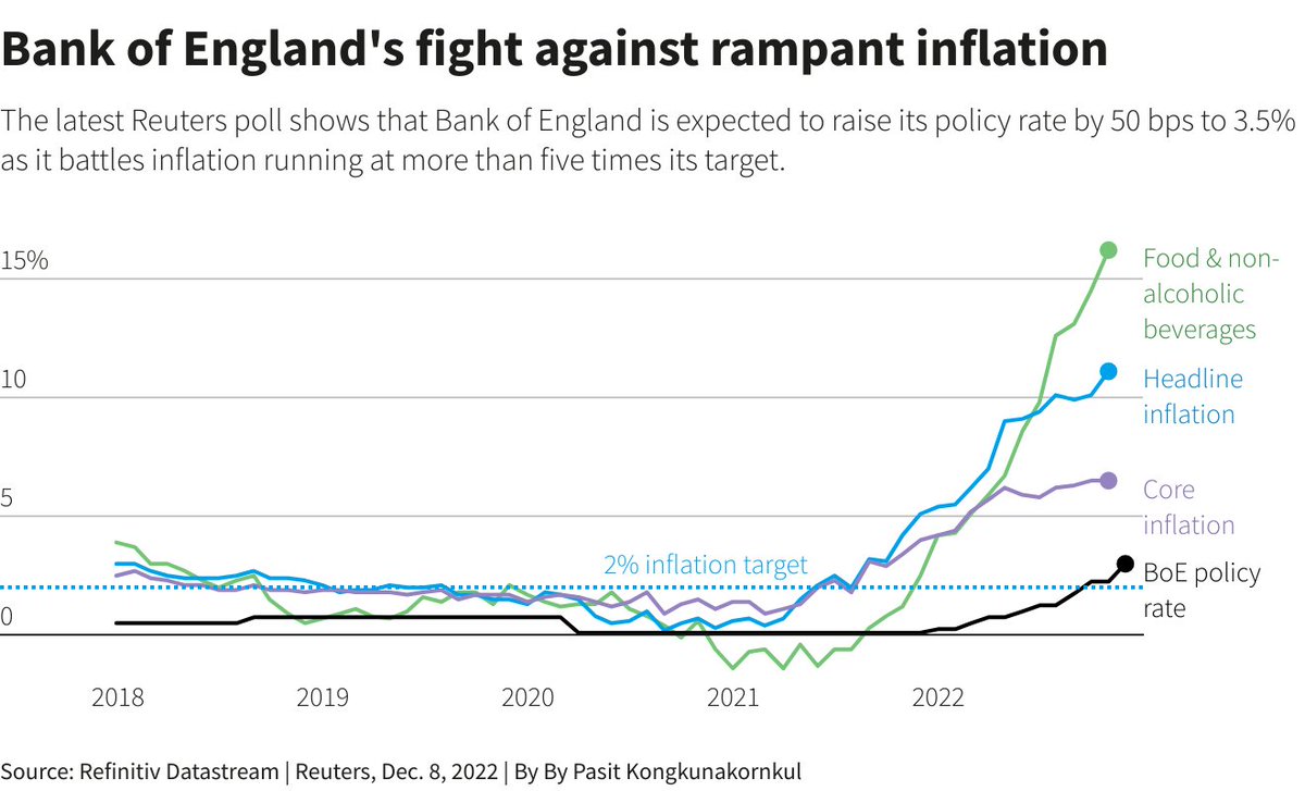 Nigel Stevenson (@nigelstevenson5) on Twitter photo Take Five: Market themes for the week ahead - The grand 2022 central bank finale <a href="/LKrauskopf/">Lewis Krauskopf</a> <a href="/DharaRanasinghe/">Dhara Ranasinghe</a> <a href="/naomi_rovnick/">Naomi Rovnick 歐蜜</a> <a href="/a_coops1/">Amanda Cooper</a> <a href="/KarinStrohecker/">Karin Strohecker</a> <a href="/ReutersFlasseur/">Vincent Flasseur</a> reuters.com/business/take-… Take Five: Market themes for the week ahead - The grand 2022 central bank finale <a href="/LKrauskopf/">Lewis Krauskopf</a> <a href="/DharaRanasinghe/">Dhara Ranasinghe</a> <a href="/naomi_rovnick/">Naomi Rovnick 歐蜜</a> <a href="/a_coops1/">Amanda Cooper</a> <a href="/KarinStrohecker/">Karin Strohecker</a> <a href="/ReutersFlasseur/">Vincent Flasseur</a> reuters.com/business/take-…