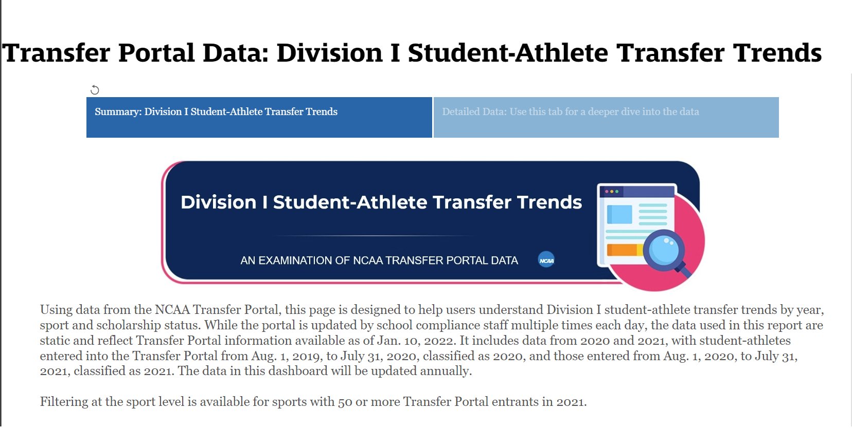 Ncaa Compliance Interested In The Risks Benefits Of Transfer Portal Entry For Division I Student Athletes See This Link To Explore Outcomes Data Use The Dropdowns To View By Sport Year And