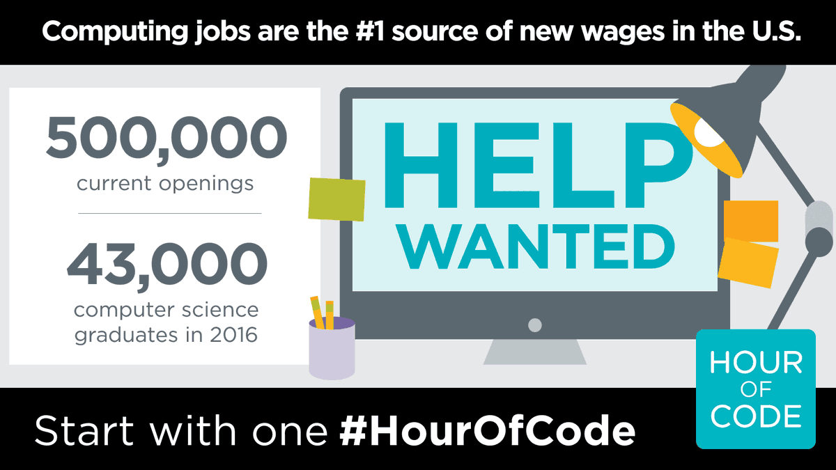 Computer science jobs are growing faster than there are graduates into the field. Inspire your students to dive into the world of computer science with just one #HourOfCode this week as part of #CSEdWeek.

#CSEdu #CompSci