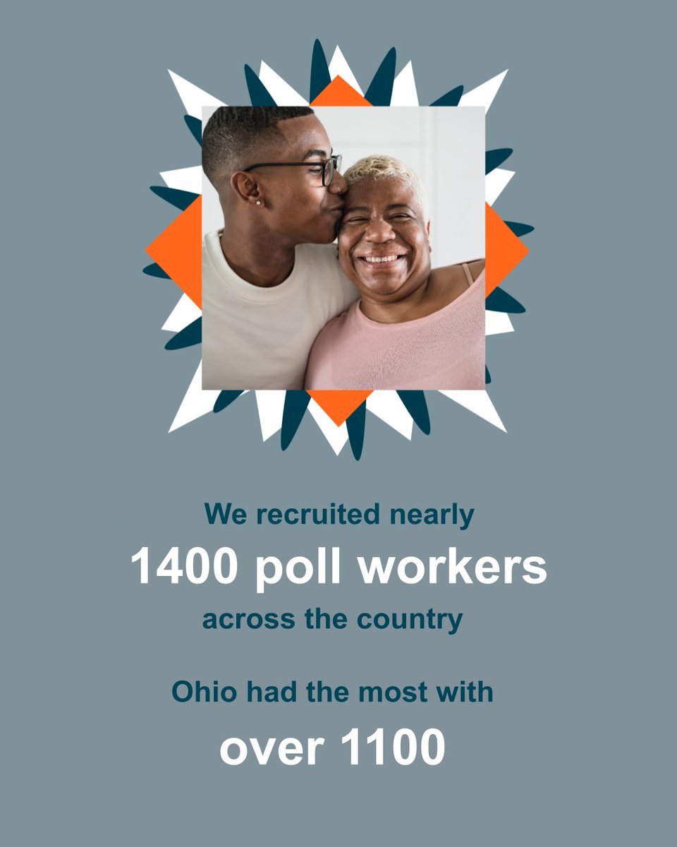 Presenting All Voting is Local Wrapped! 🗳️ Reminiscing on some of our 2022 accomplishments — from helping those with unfairly rejected mail-in ballots vote to partnering with hundreds of organizations across the country — is music to our ears. 😊🎧