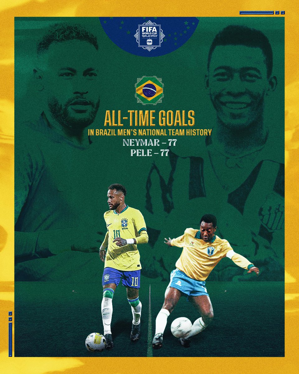 FOXSoccer's tweet photo. HISTORY 🇧🇷

With THAT 106th-minute goal to give Brazil the lead, Neymar ties Pelé for the most goals scored in Brazil men's national team history 👏👏 https://t.co/97CbbJhBaa