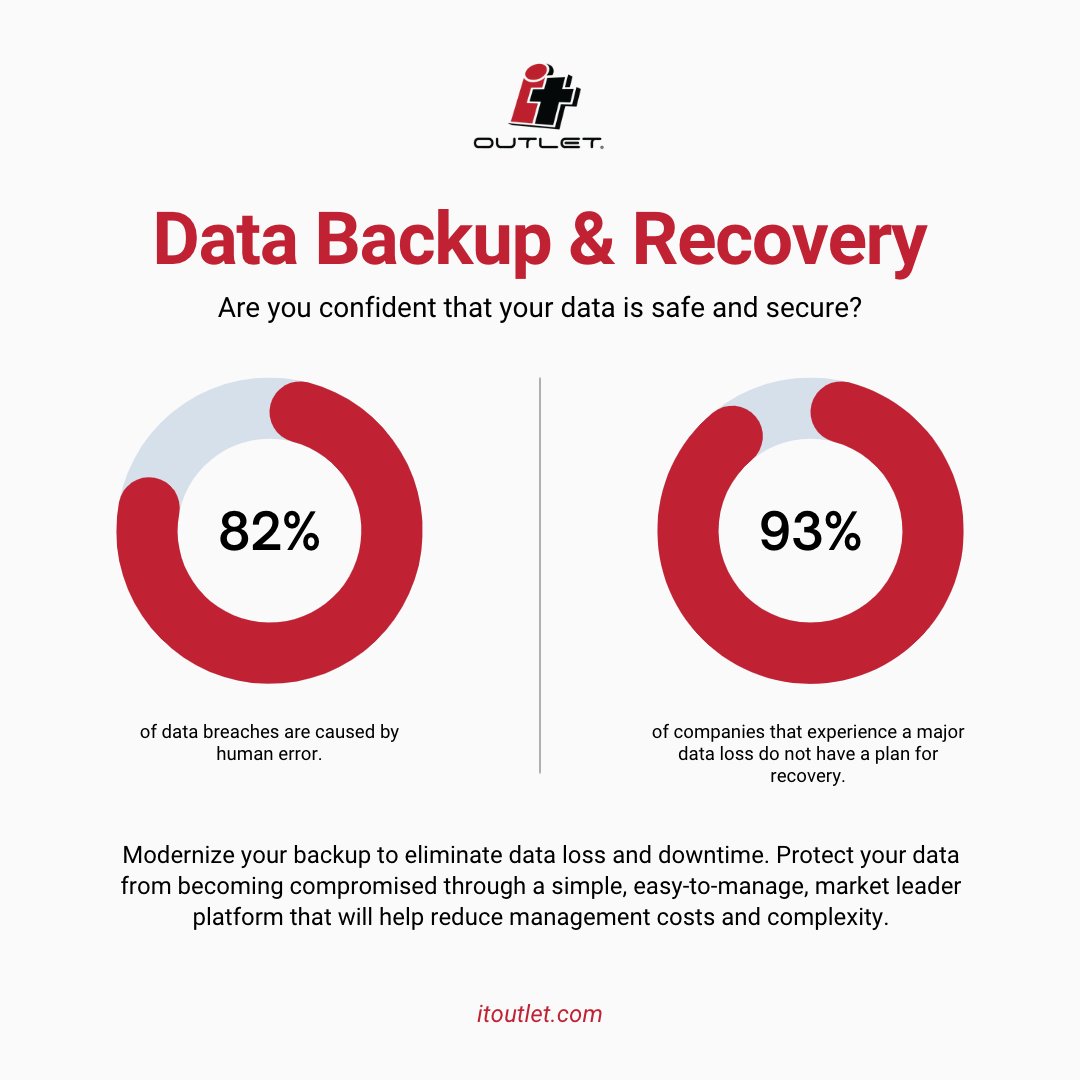 Are you confident that your businesses data is safe and secured in the instance of a cyber attack? If you're not, give The Nerds You Love To Know at IT Outlet a call at (800) 754-7411 and we can help find a customized solution to fit your data storage needs.
