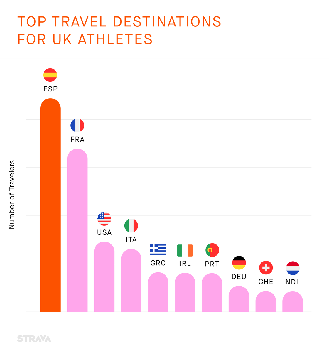 harrybunnell's tweet photo. Nerding out on the @Strava Year in Sport. Big increase in long distance rides in the UK, which is probably partly due to the thriving #audax scene here. https://t.co/CEM5CdVUsR