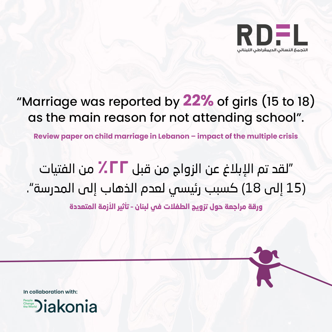 RDFLwomen's tweet photo. ورقة مراجعة أجراها التجمع النسائي حول "تزويج الطفلات في لبنان تأثير الأزمة المتعددة". تستعرض هذه الورقة حالة تزويج الأطفال في لبنان قبل وبعد الأزمة المتعددة (2019). ورقة المراجعة كاملة عبر الرابط أدناه لموقعنا الإلكتروني: https://t.co/OqM9aRFGZW
#مش_قبل_ال١٨ #NotBefore18
#16Days https://t.co/FzEFP2DbLr