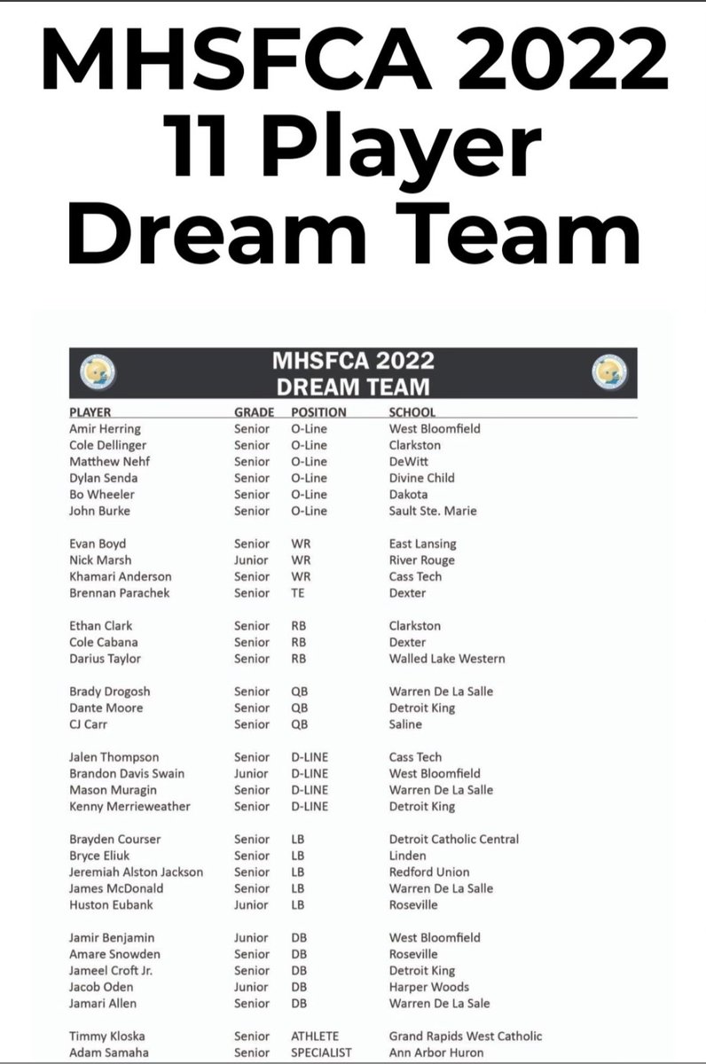 I’m extremely honored to of received a spot on the MHSFCA Dream Team!!!
