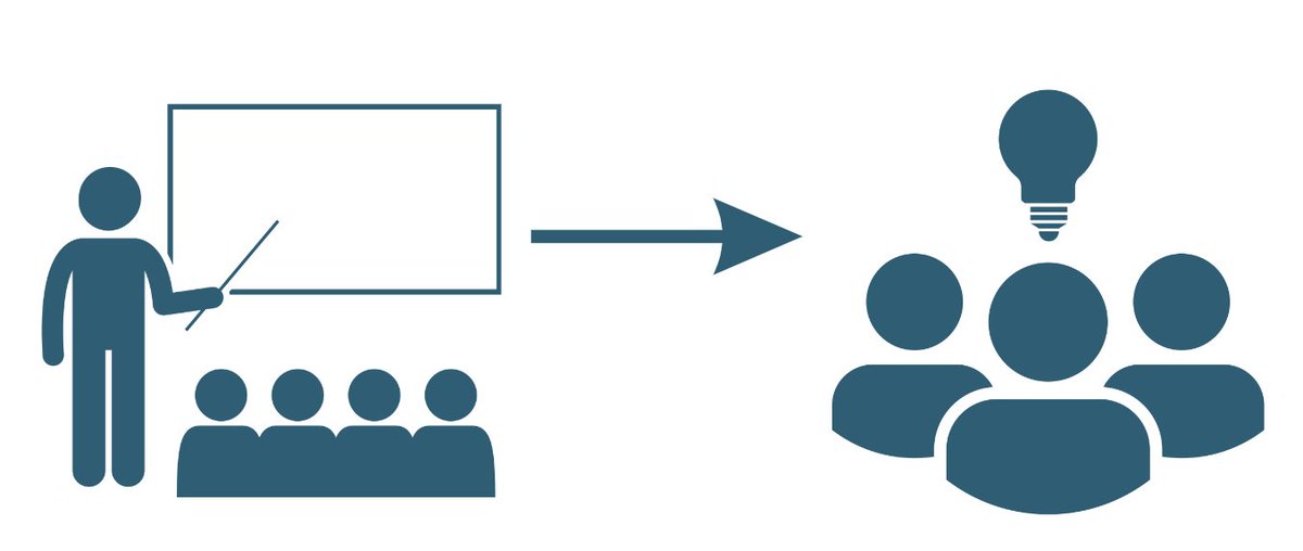 Dr. Catlin Tucker (@catlin_tucker) on Twitter photo Instead of telling students everything we know about a topic, let's architect student-centered learning experiences that let them discover & enjoy "ah-ha" moments! 
From Information Transfer to Student Discovery
bit.ly/3gh6pbg
#ShiftToStudentLed #UDLchat #edutwitter Instead of telling students everything we know about a topic, let's architect student-centered learning experiences that let them discover & enjoy "ah-ha" moments! 
From Information Transfer to Student Discovery
bit.ly/3gh6pbg
#ShiftToStudentLed #UDLchat #edutwitter