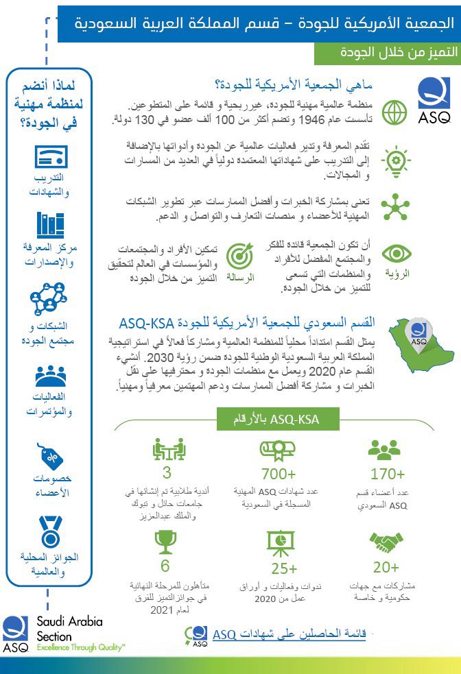 foalothman's tweet photo. #سفراء_الجودة و المهتمين ب #الجودة #excellence 

أشارككم نشرة تعريفية مبسطة صممتها باللغة العربية عن الجمعية الأمريكية للجودة @ASQ @ASQMEA ونبذة عن قسم #السعودية 🇸🇦 الذي أنشيء دعماً للاستراتيجية الوطنية للجودة. 

شكراً لجهودكم و مشاركة المعرفة.

🔗📖
https://t.co/2EuVnbkemd https://t.co/pXoYRDMUQV