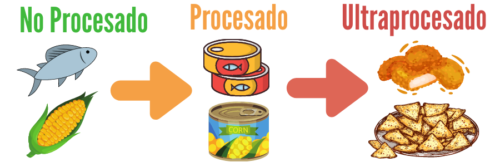 ¿Y si un tratamiento te hiciera tener un deterioro cognitivo más lento y conservara mejor tu función ejecutiva (capacidad de hacer tareas complejas, abstenganse puristas)?
¿Tanto como un 28%?
Molaría, no?
Pues igual ese tratamiento es ir más al mercado y menos al supermercado 1/3