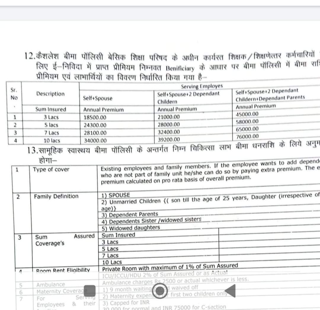 शिक्षकों से क्या दिक्कत है?? समझ से परे है।
जो बीमा राज्य कर्मचारी को मुफ्त है, वही बीमा शिक्षकों को 76000 में।
इससे सस्ता तो मार्केट में उपलब्ध है।
<a href="/myogiadityanath/">Yogi Adityanath</a> 
<a href="/Sandeep24106221/">Sandeep Kumar Tomer</a>
<a href="/PMOIndia/">PMO India</a> 
@